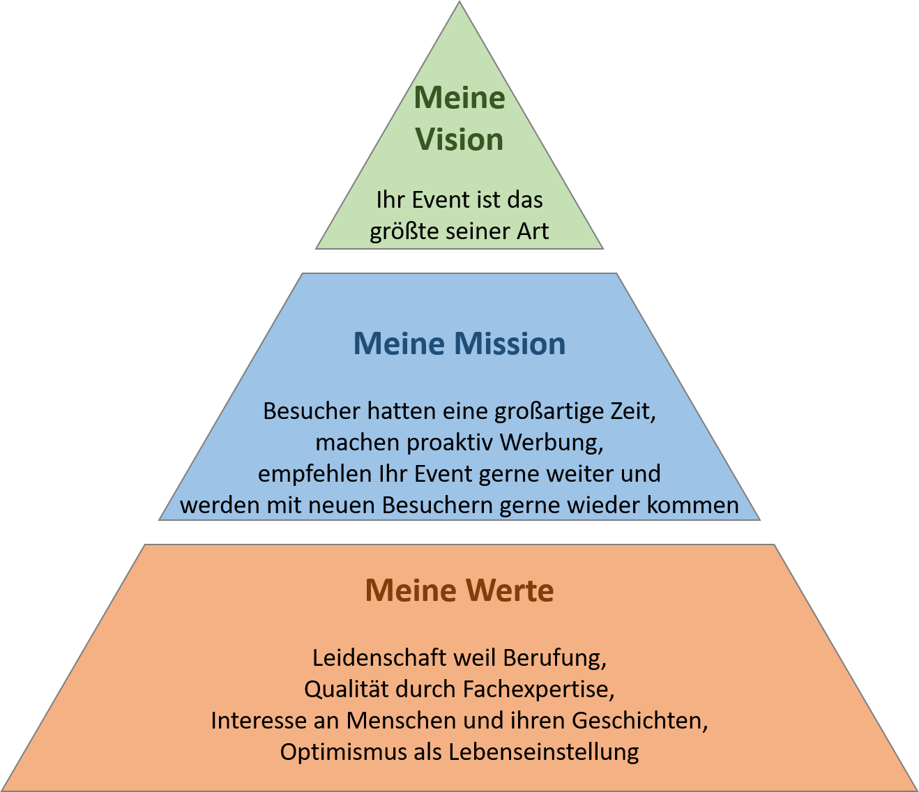 Geschäftspartner kennenlernen